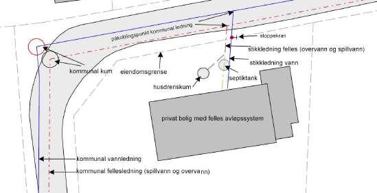 Faguttrykk Abonnent Eier/fester av grunneiendom/festetomt, eller eier av seksjon eller ideell sameiepart (boenhet med egen adresse) som er tilknyttet kommunalt vann- og/eller avløpsnett.