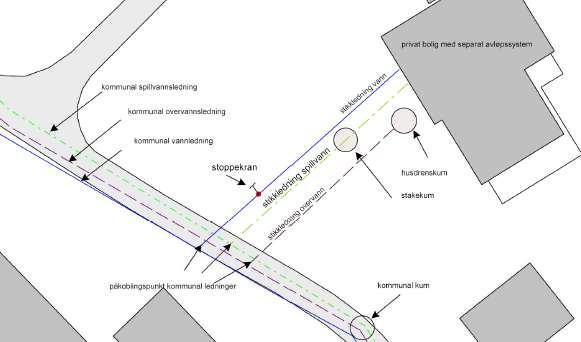 Separatsystem spillvann og overvann ledes bort i hver sin ledning, eventuelt kan overvannet tas hånd om lokalt. Spillvann ledes til renseanlegg mens overvann ledes ut i bekk eller sjø.