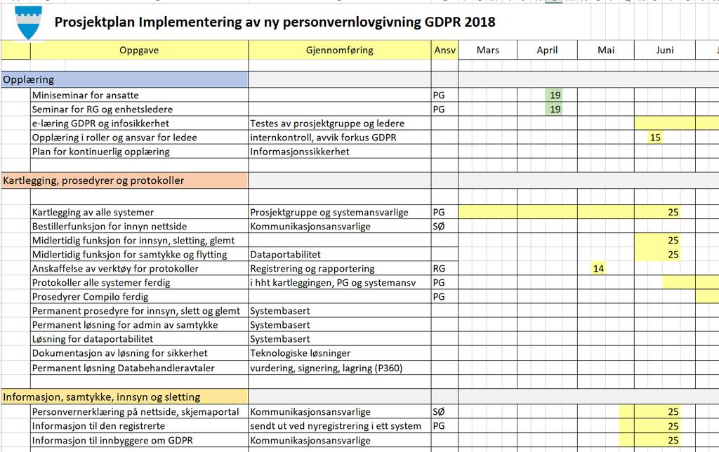 IMPLEMENTEING AV GDPR EU innfører ny personvernforordning (heretter GDPR) 25. mai 2018. GDPR blir også innført i Norge, mest sannsynlig fra 1/7-2018.