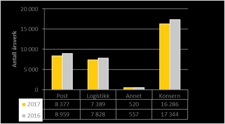 Kontantstrøm (Urevidert) Beløp i mill.