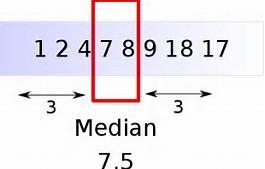 Hvis antall observasjoner er et oddetall, er medianen den midterste verdien.