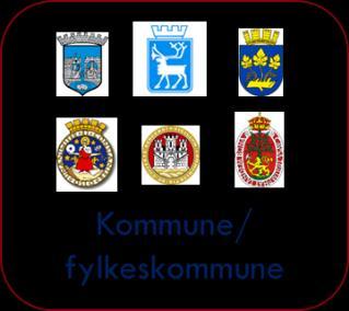 Digital samhandling kommune/fylkeskommune