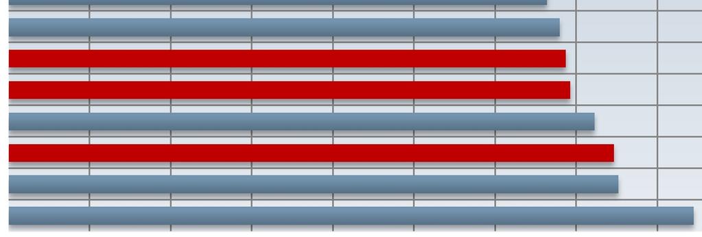 Ås 0220 - Asker 0217 - Oppegård 0216 - Nesodden 0219 - Bærum 87,2 % 90,5 % 91,2 % 91,9 % 92,2 % 92,9 % 93,0 % 93,3 % 93,6 % 93,7 % 93,8 % 94,4 % 94,9 % 95,0 % 96,9 % 80% 82% 84% 86% 88% 90% 92% 94%