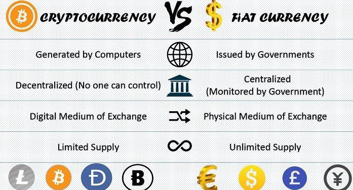 Definisjoner a digital representation of value that can be digitally traded and functions as a medium of exchange, unit of account, or store of value.