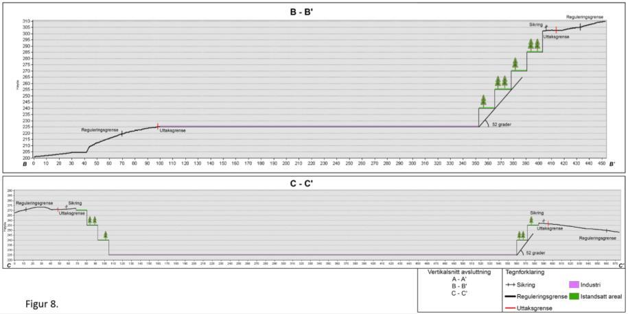 Reguleringsplan Justert