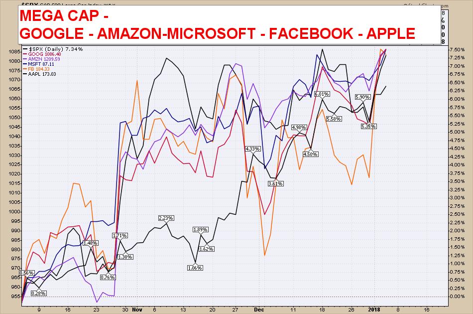 Fredag 5 januar Formålet med denne rapporten er å samle indikatorer og risk ratioer som markedet historisk har brukt til å signalisere at det kommer en forestående trendendring En rekke av disse