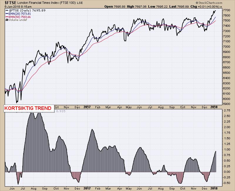 FTSE 100