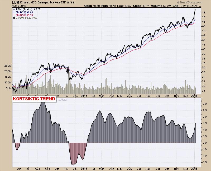 MARKETS-