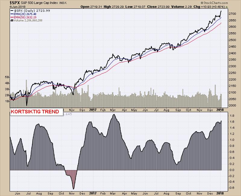 rød kommer det videre nedgang Ingen av de valgte markeder trender ned, og alt er positivt!