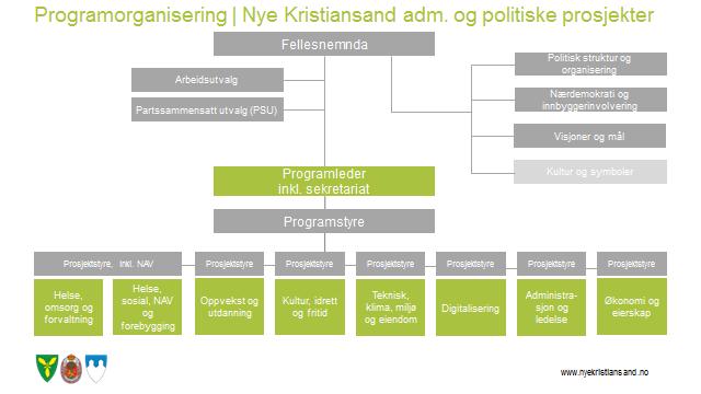 En digital kommune Nye Kristiansand skal være foregangskommune når det gjelder utvikling og bruk av digitale løsninger.