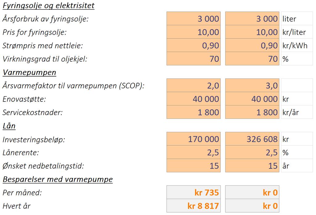 Luft - vann varmepumpen Dette gir et tilskudd til full