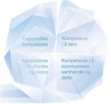 Hallagerbakken skole En tenkende Satsingsområde skole Fremtidens skole