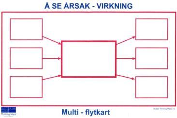 sekvensere Å se årsak og virkning