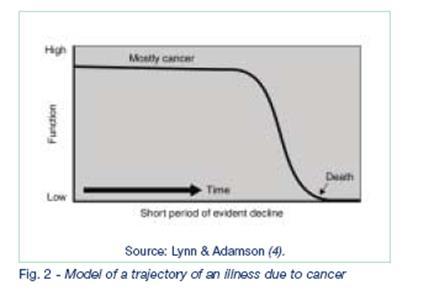 Våre ulike pasientfrløp Kreft