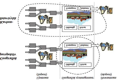 Ulike systemgrenser Figur 3-4: Illustrasjon av systemavgrensningen for beregning