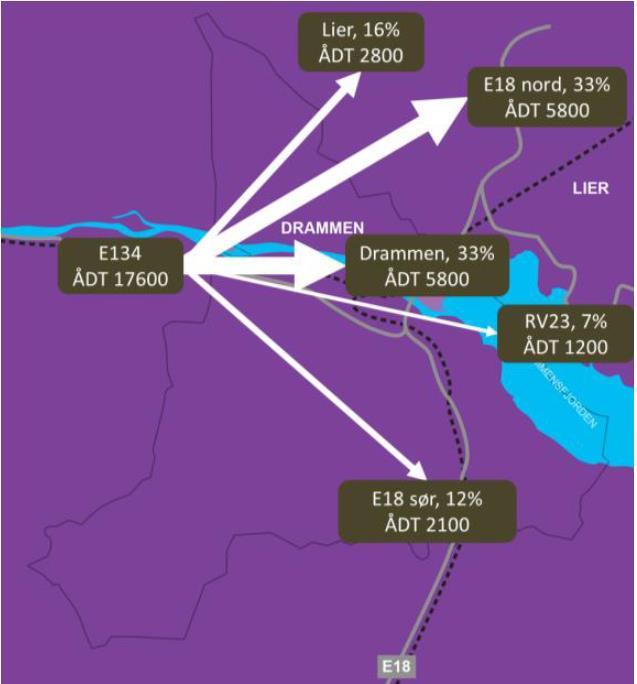 Hvor skal trafikken?