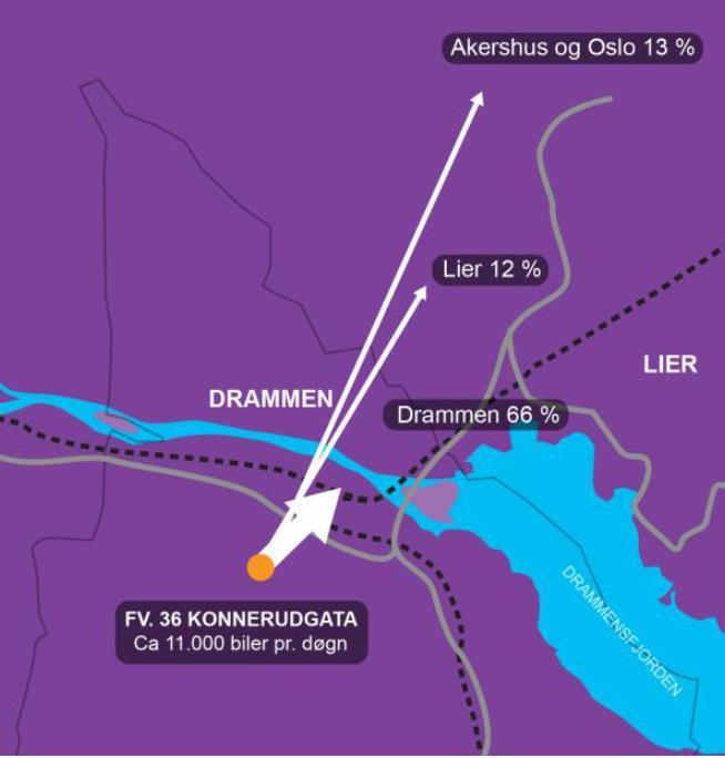 Hvor skal trafikken? Fv.