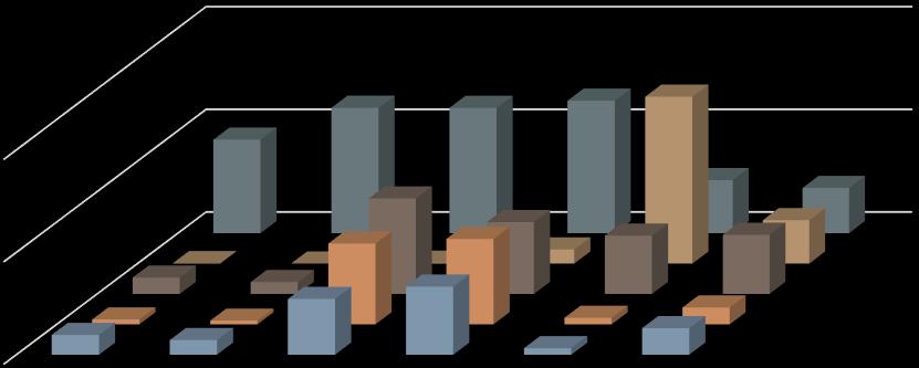 tco2e. Oppsummering Klimaregnskapet for Hurum kommune sin egen virksomhet a r 2014 viser et totalt klimafotavtrykk pa drøyt 7,3 kt CO 2 ekv.