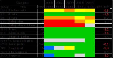 Bunnen Tabell 1.