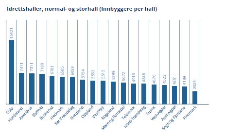 Det vil si at disse tallene representerer alle enheter i skyteanlegg, slik