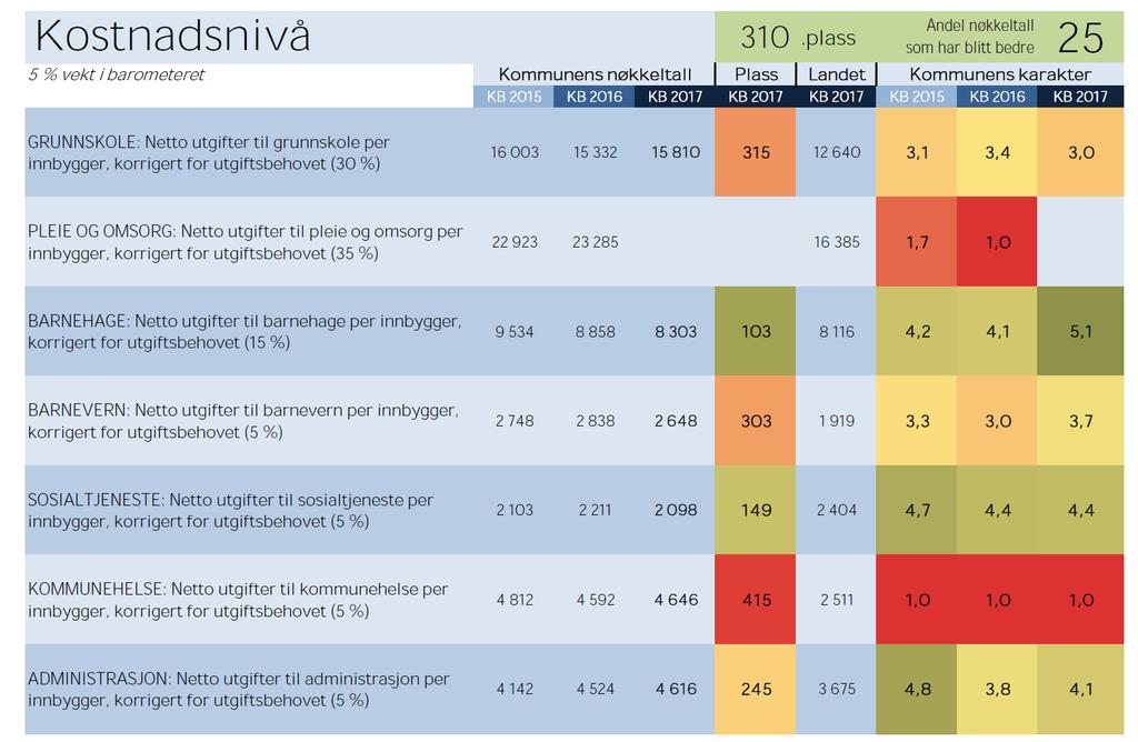 Planarbeider for Båtsfjord kommune vil skyte fart i 2018, det skal jobbes både med samfunnsdelen og arealdelen i Båtsfjord kommune.