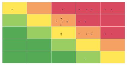 Håndtering av risiko og hendelser ROS- analyse for hele programmet og i hvert