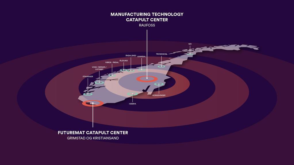 FUTURE MATERIALS NORWEGIAN CATAPULT CENTRE GRIMSTAD OG