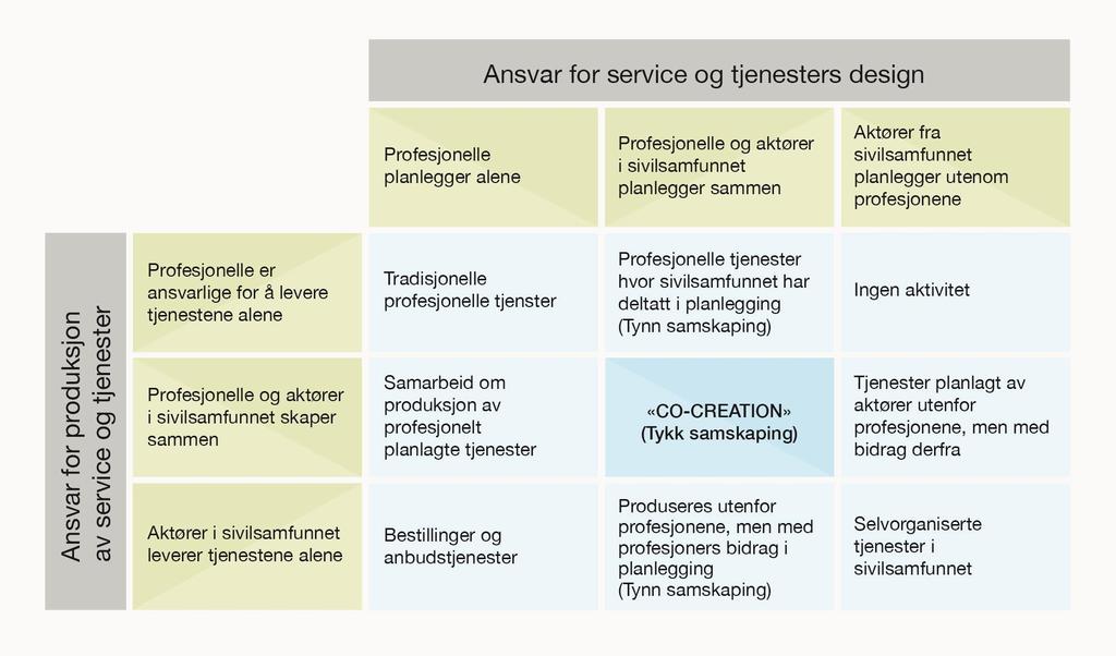 5. En driver for sosial