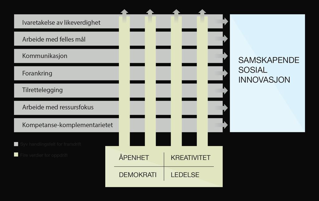 En dagfersk