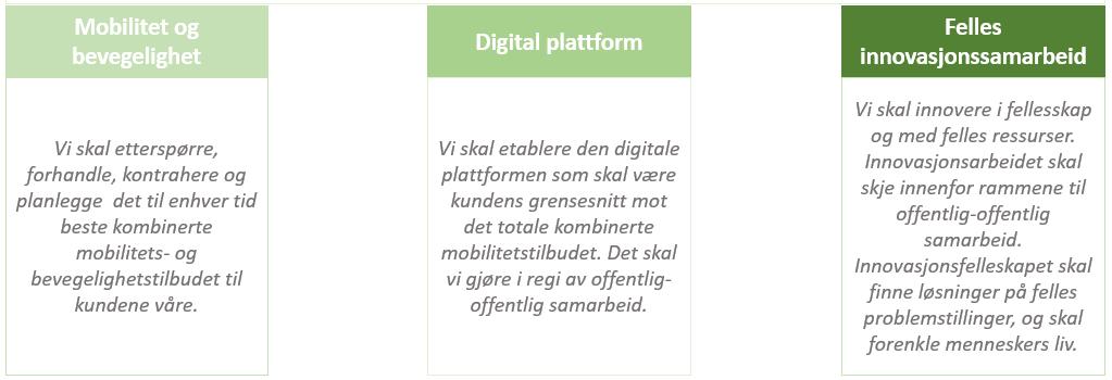 D. ØKE INNOVASJONS-OG GJENNOMFØRINGSEVNE Målsettinger: Vi har moderne og enkel digital kommunikasjon med kundene Vi forvalter kundens data for å løpende utforme tilbud og produkter etter individuelle