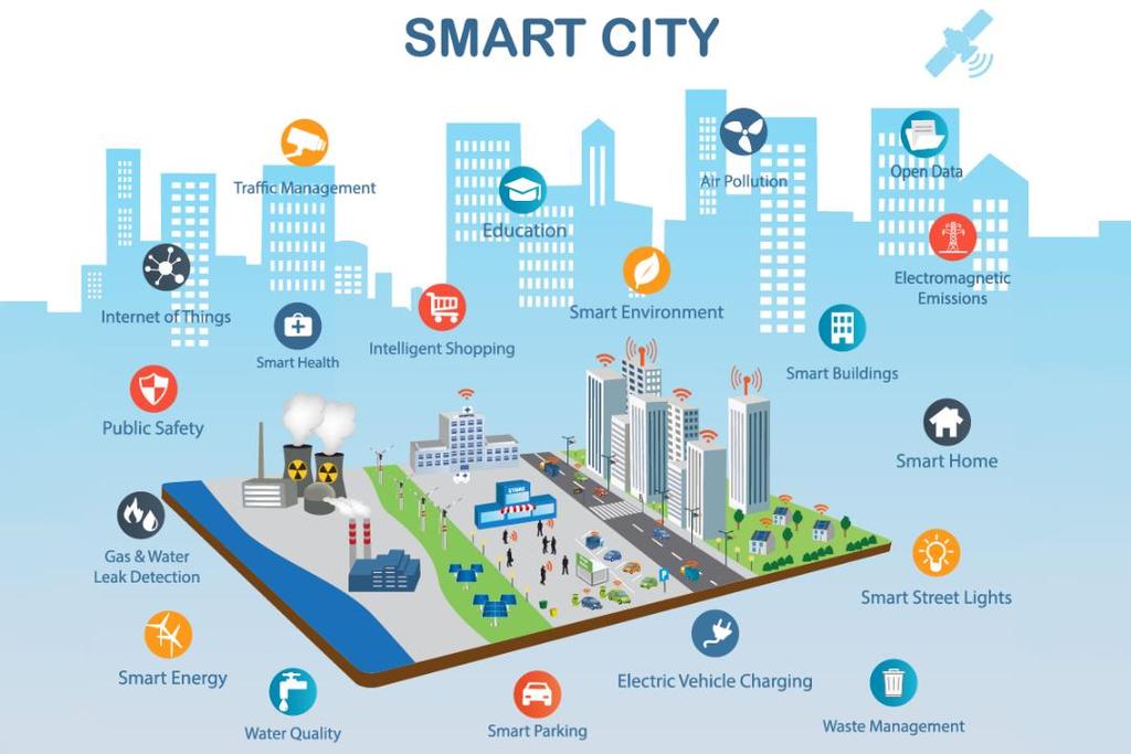 Smart Arkitektur Bodø Utfordring: at de smarte tingene ikke «snakker