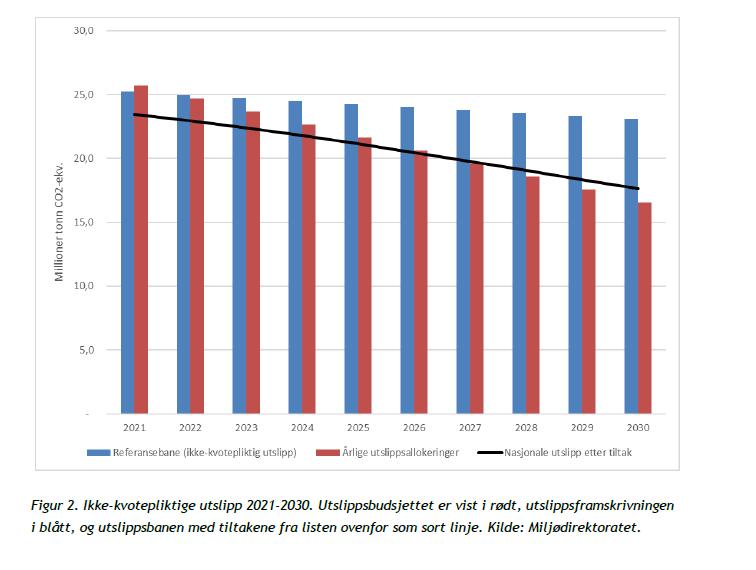 Ikke-kvotepliktig sektor