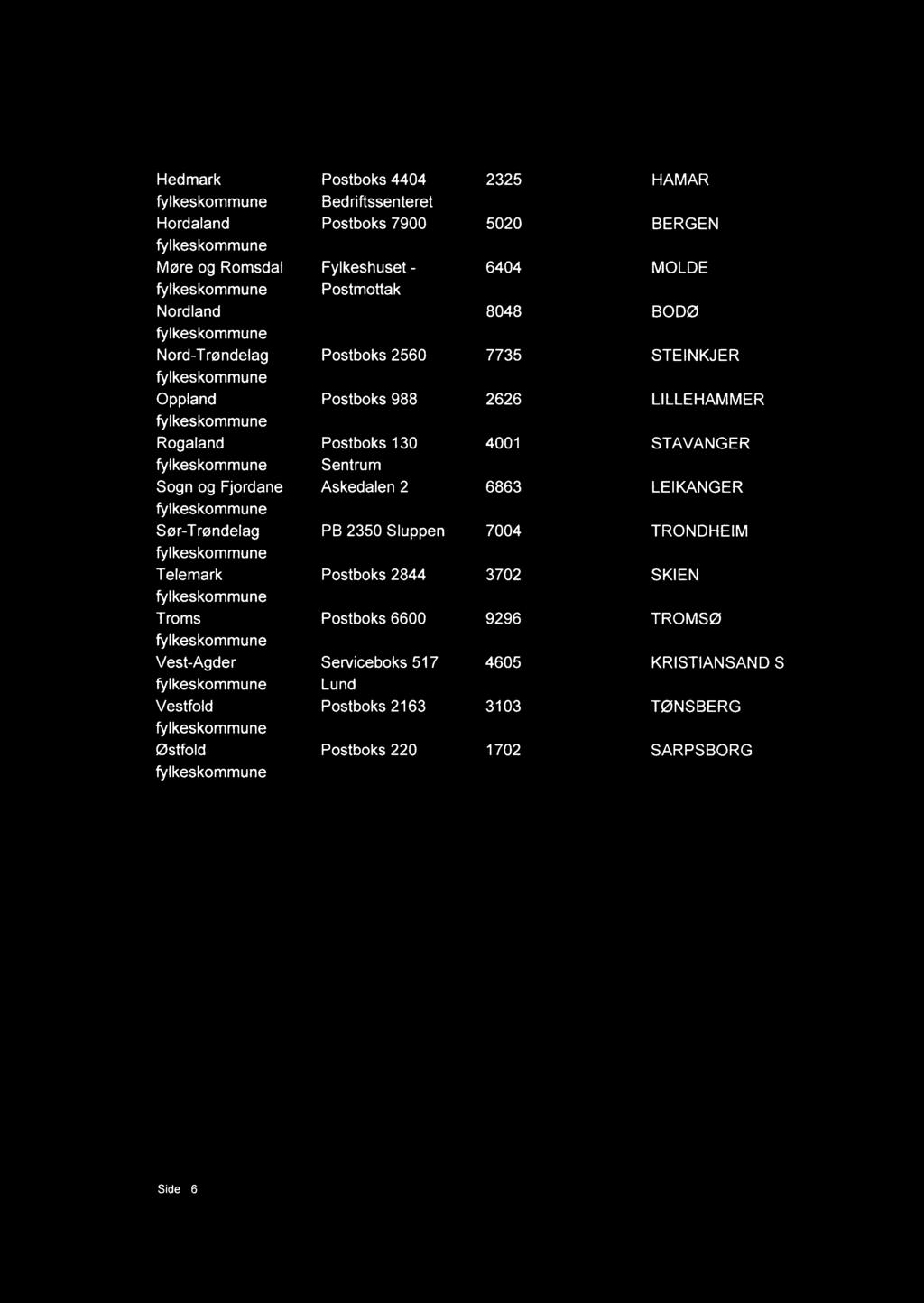 Sentrum Sogn og Fjordane Askedalen 2 6863 LEIKA NGER Sør-Trøndelag PB 2350 Sluppen 7004 TRONDHEIM Telemark Postboks 2844 3702 SKIEN Troms