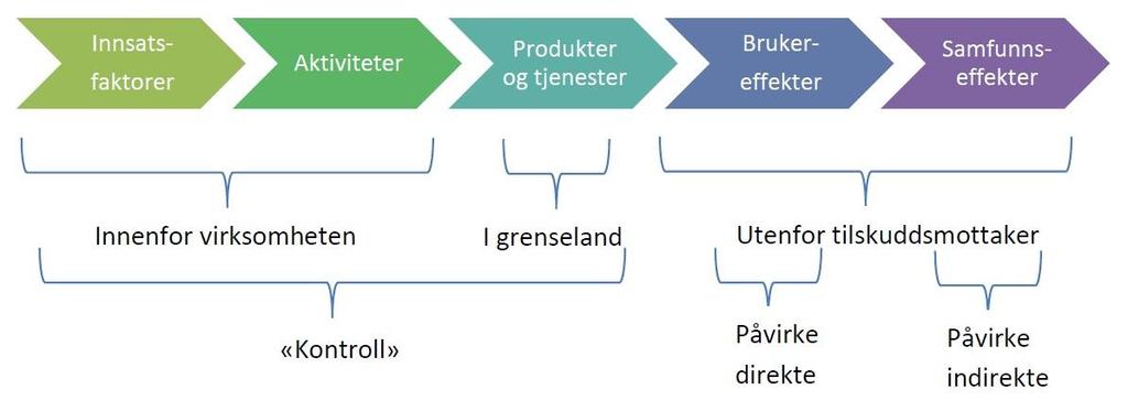 Kommentar