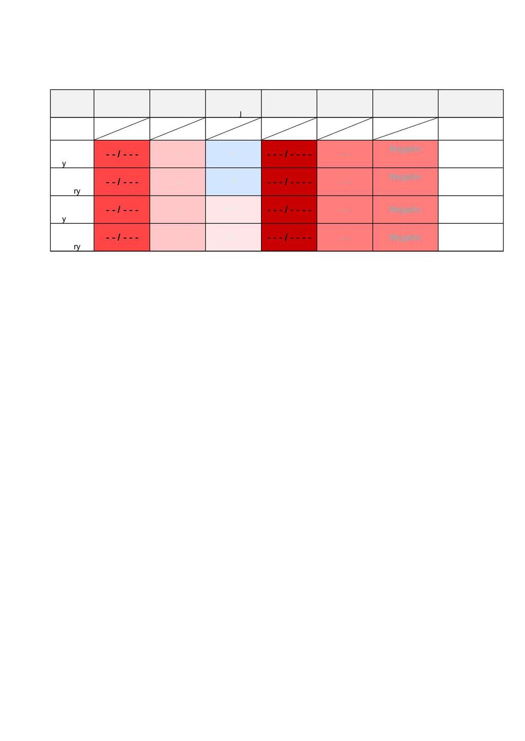 7 Tabell 3 : Resultater fra konsekvens vurdering av ikke - prissatte konsekvenser for kryssløsninger for II - C - 2 - A og II - C - 2 - B. Alternativ 0 - alt.