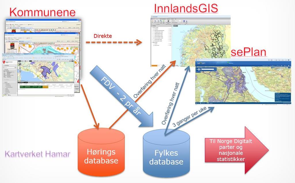 kommuneplaner Alle interkommunale GIS samarbeid