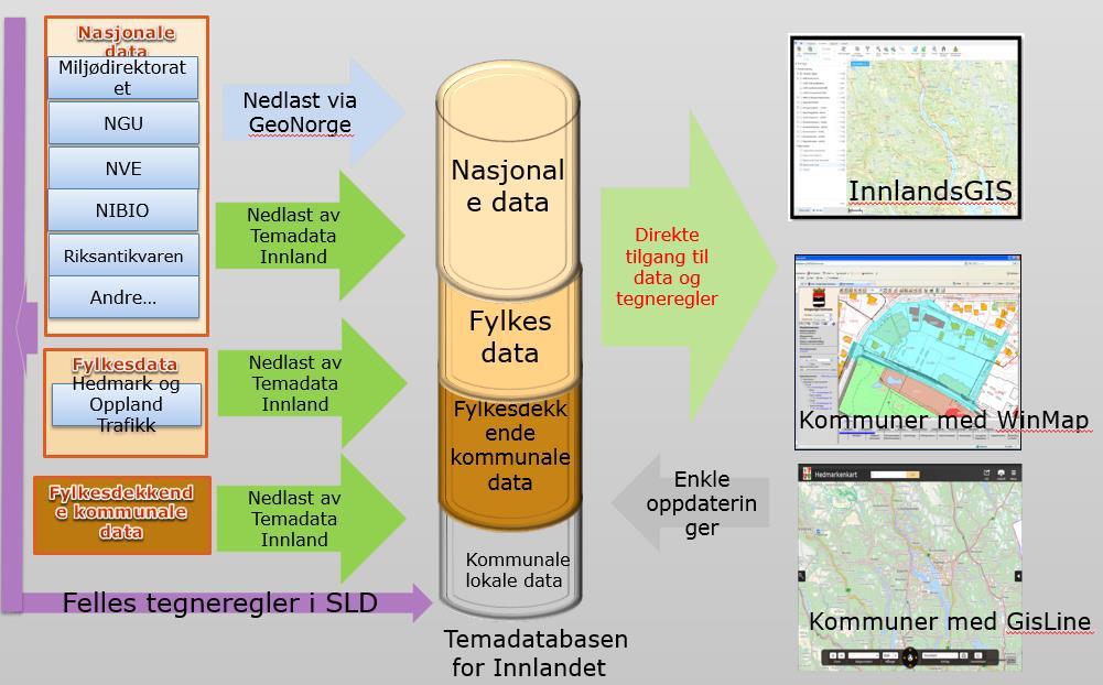 Samarbeid om etablering av felles temadatabase for