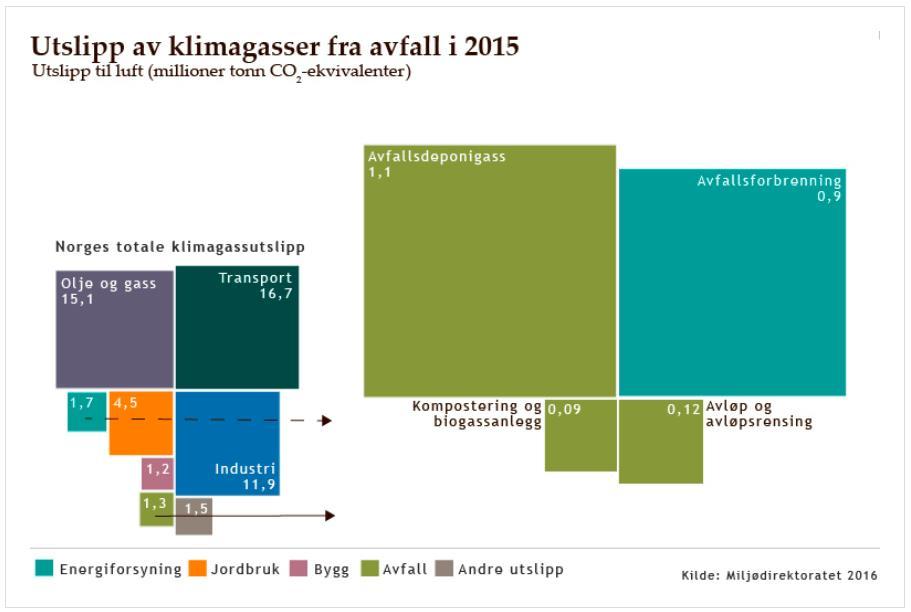 Avfallsbranjens andel av