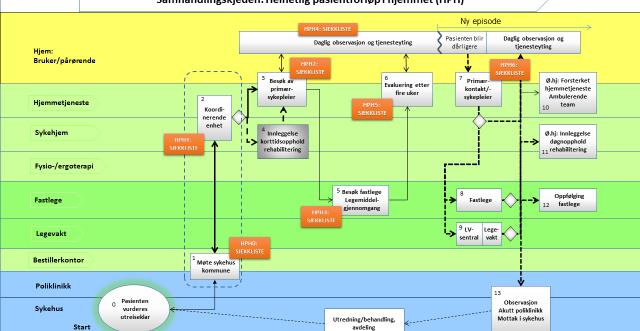 Helhetlige