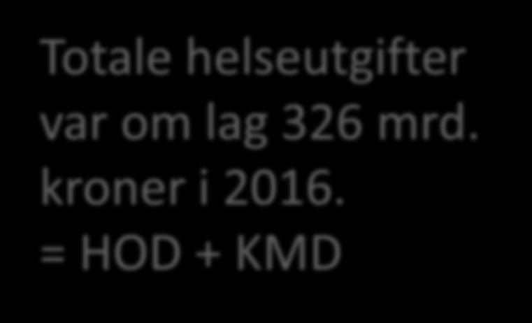 Noen tall om helsesektorens aktivitet HOD eier 4 Regionale helseforetak Utbetalingene til regionale helseforetak i 2017 er ca. 140 mrd.