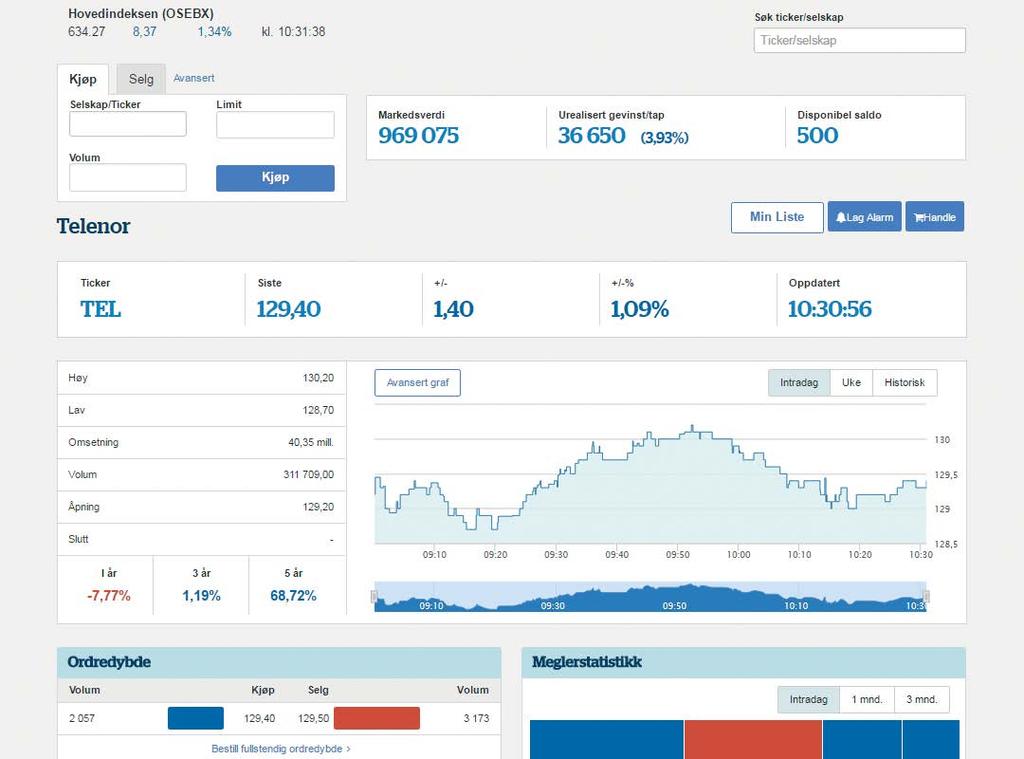 til høyre i dette bildet. Når du har valgt aksje blir du sendt videre til selskapets detaljside. 2.