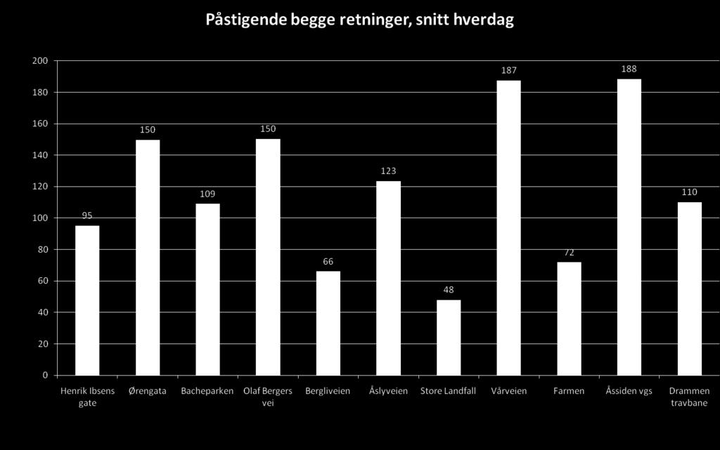 Rosenkrantzgata fylkesvei