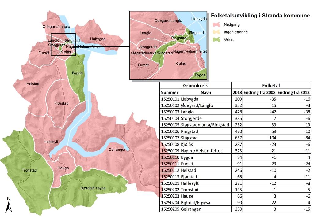 Demografi Folketalsutvikling