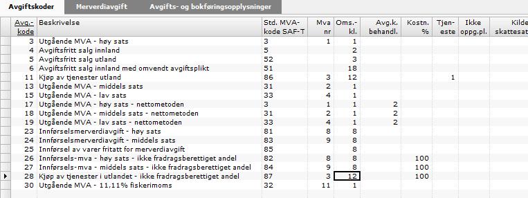 Post 2 - Samlet omsetning og uttak innenfor MVA loven og innførsel Transaksjoner med følgende omsetningsklasse summeres her: 1 Avgiftspliktig salg 2