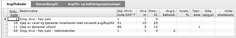 POST 14 - FRADRAGSBERETTIGET INNENLANDS INNGÅENDE AVGIFT HØY SATS Standard Avgiftskode 1: Omsetningsklasse = 4 MVA nummer = 1 Standard Avgiftskode 20 «nettometoden» :