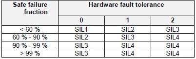 Tabell 2 Tabell 3: