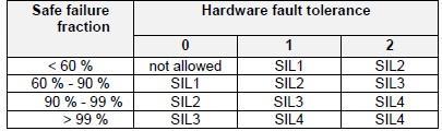 Tabell 4: 