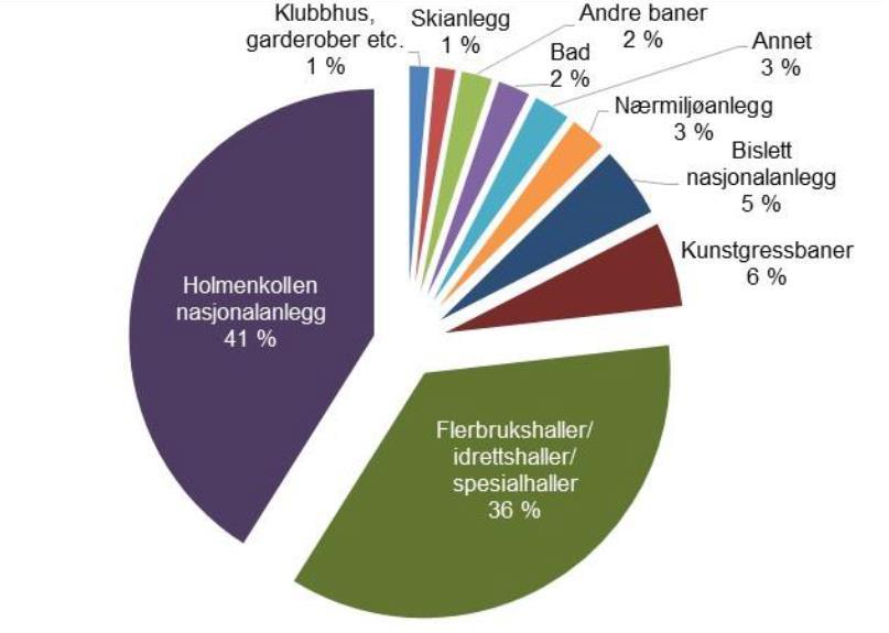 Hvordan prioritere?