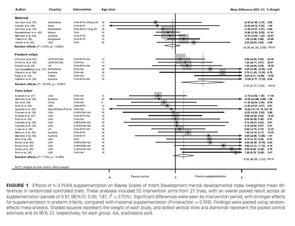 Oppsummering av resultat fra effektstudier av omega-3 supplement på kognitiv funksjon-4 Shulkin et al.