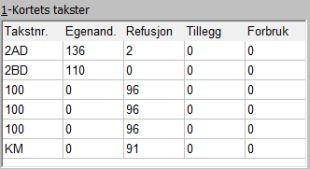 trykk Ctrl+S for å legge inn samletakst på regningskortet.